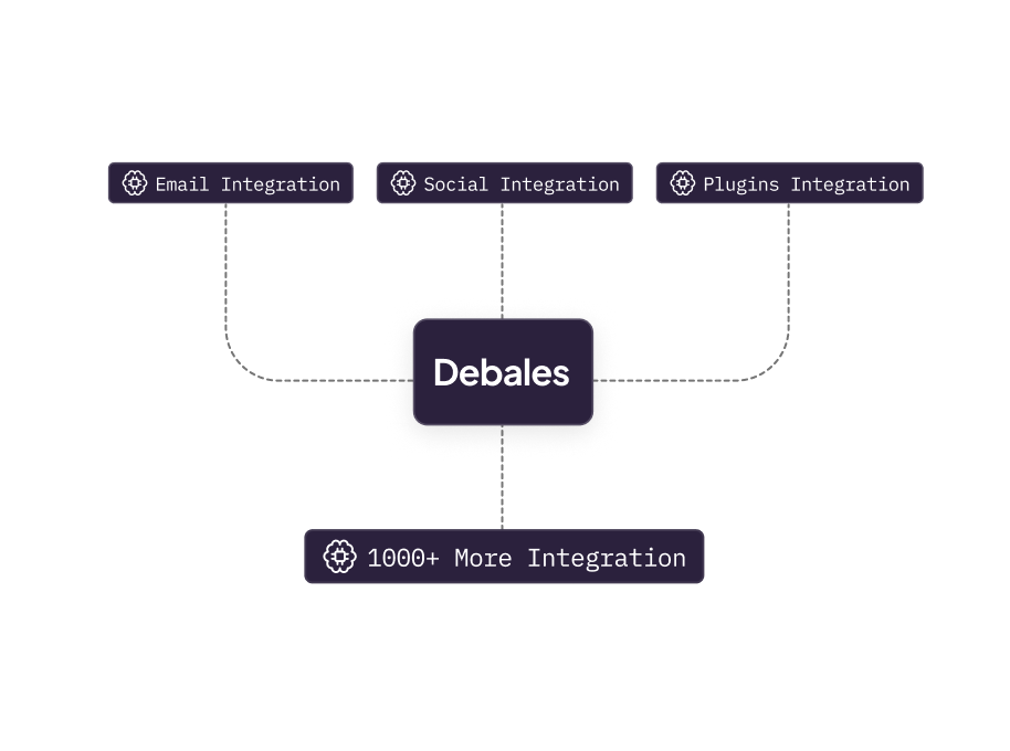 Integration platforms